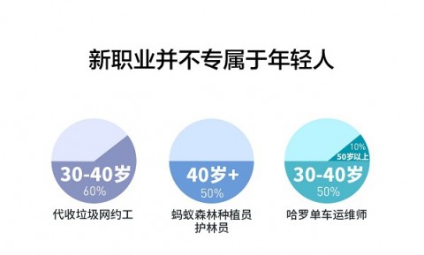 从“一单五毛”到“时薪过百”，我咋靠AI标注师代理闷声发大财的？