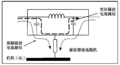 标题：工业变频器专用滤波器好坏检测实操指南（适配工厂PLC伺服系统场景，新手快速上手+专业精准检测）