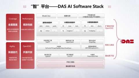 跑断腿不如动动手！中智AI软件代理公司地址终于被我扒出来了，建议收藏