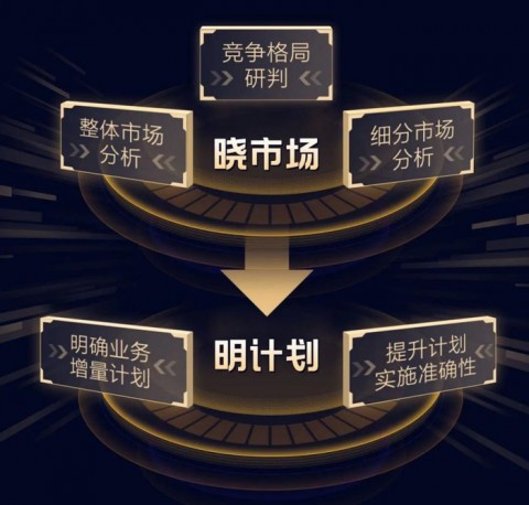 我在华强北蹲了七天，才发现现在“搞钱”全靠这只“龙虾”