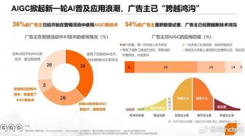 别瞎琢磨了！2025年做营销，咱得学会给AI团队“派活儿”