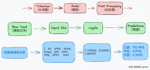 让AI替你打工？扒开AI代理的“五脏六腑”，看看它到底咋工作的！