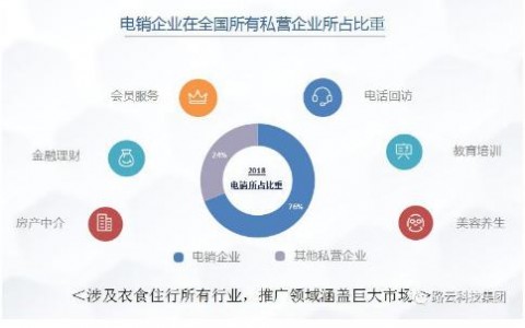 北京AI外呼系统代理这活儿，真没你想的那么简单，但赚钱也是真的！